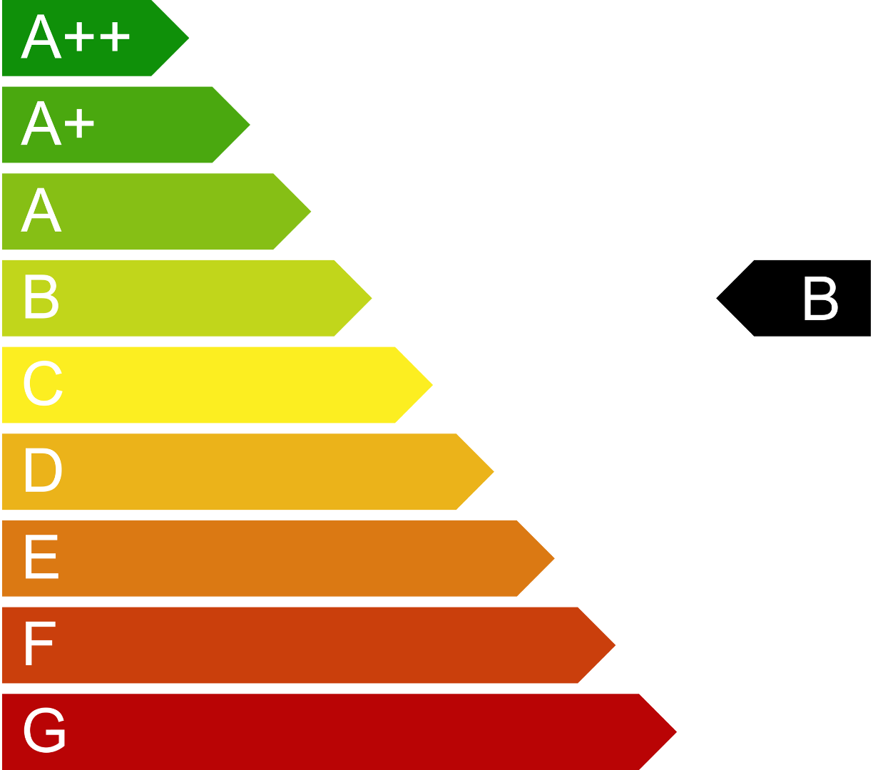 energy-efficiency energy-efficiency